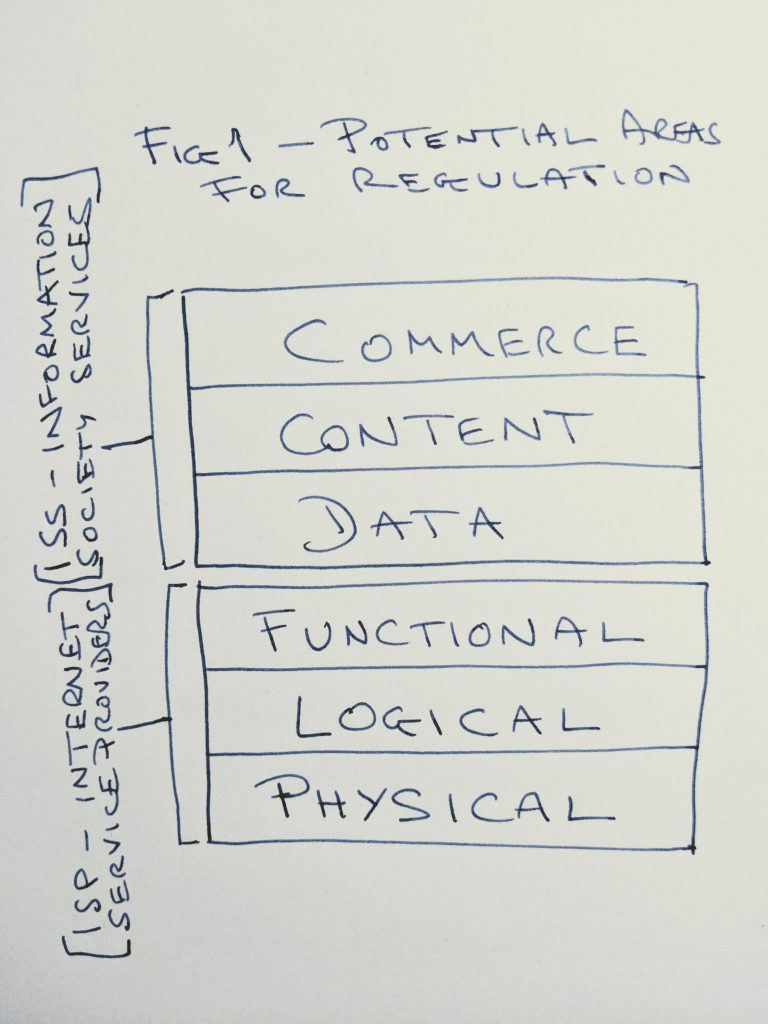 sketch showing a 6 layer regulatory framework described in the post