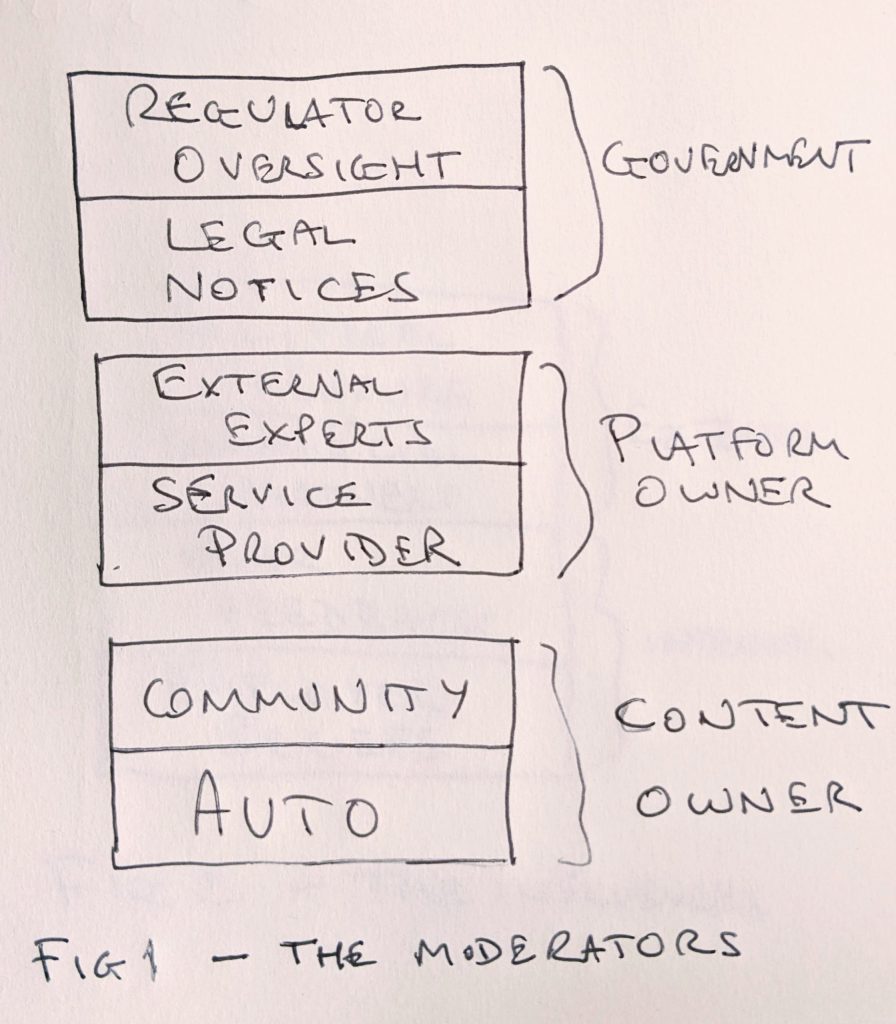 Diagram of different moderating entities